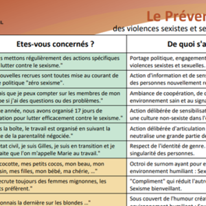 VSS au travail : le préventomètre