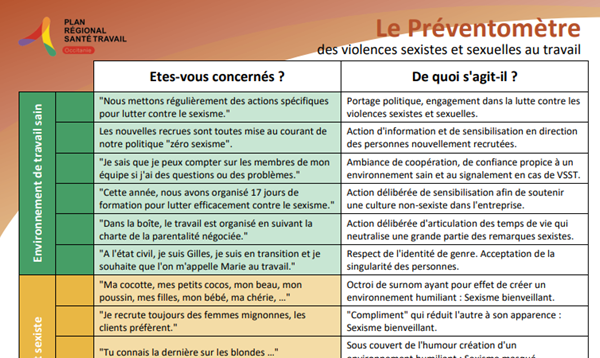 VSS au travail : le préventomètre