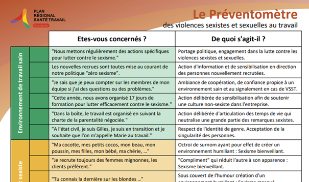 VSS au travail : le préventomètre