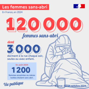 Femmes sans abri, la face cachée de la rue